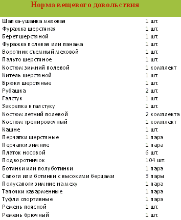 ����� �������� �����������