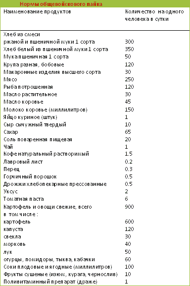 ����� �������������� �����